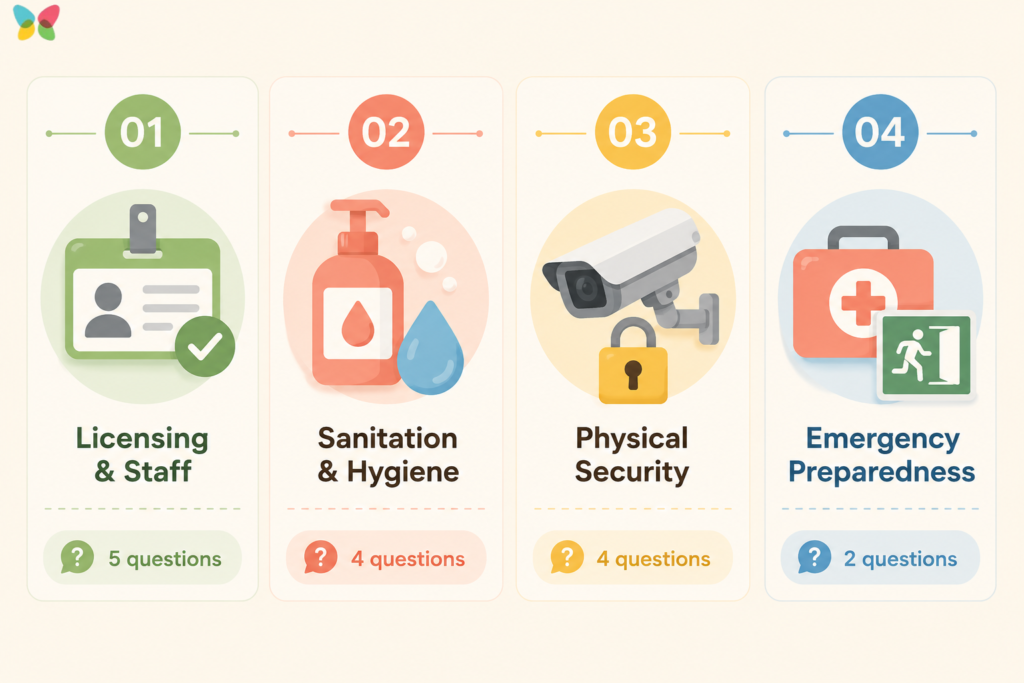 Preschool safety checklist infographic covering licensing and staff, sanitation and hygiene, physical security, and emergency preparedness.
